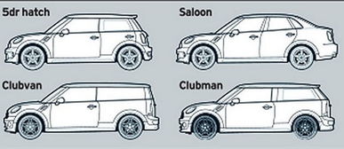 MINI品牌战略新布局 推出更大尺寸跨界车与专用车型，拓展产品阵容